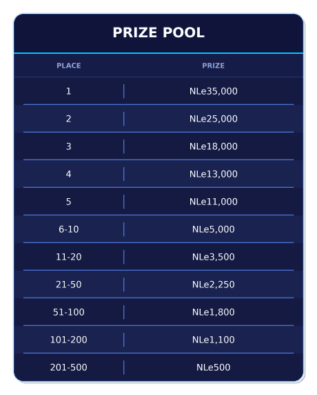 sierraleone_prize_pool_17aa130239.webp