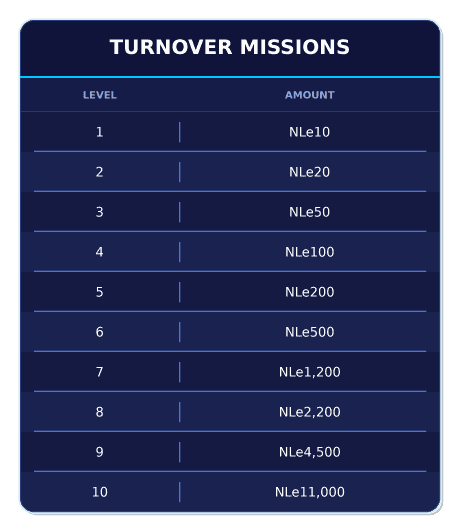 sierraleone_turnover_missions_48ff621033.webp